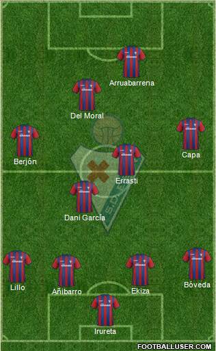 S.D. Eibar S.A.D. Formation 2015
