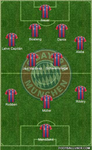FC Bayern München Formation 2015