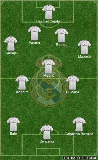 Real Madrid C.F. Formation 2015
