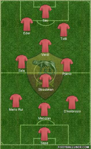 AS Roma Formation 2015