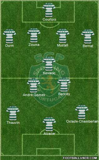 Sporting Clube de Portugal - SAD 4-3-3 football formation