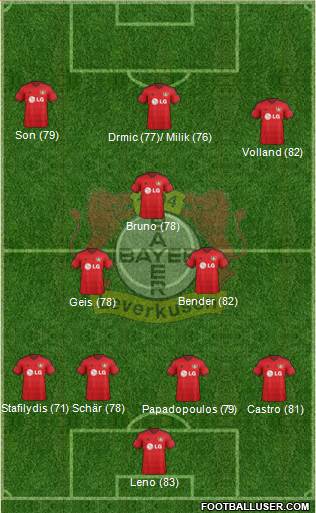 Bayer 04 Leverkusen