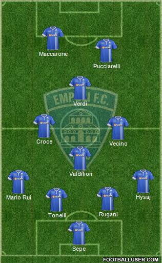 Empoli Formation 2015