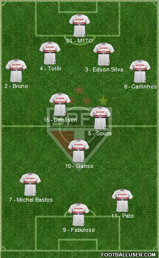 São Paulo FC Formation 2015