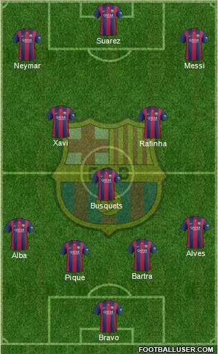 F.C. Barcelona Formation 2015