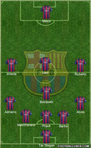 F.C. Barcelona Formation 2015