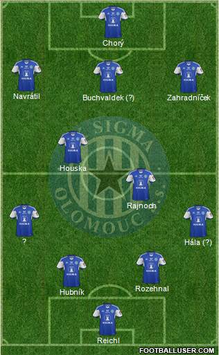 Sigma Olomouc football formation