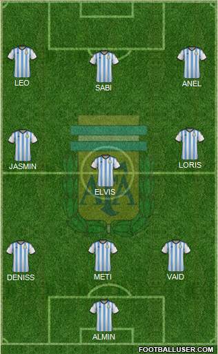 Argentina Formation 2015