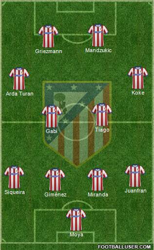 C. Atlético Madrid S.A.D. Formation 2015