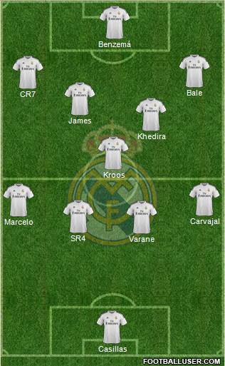 Real Madrid C.F. Formation 2015