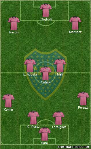 Boca Juniors 4-3-3 football formation