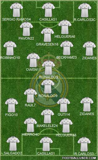 Real Madrid C.F. 4-4-2 football formation