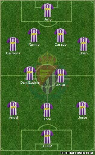 R. Valladolid C.F., S.A.D. Formation 2015