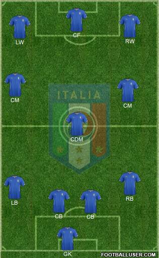 Italy Formation 2015
