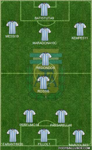 Argentina Formation 2015