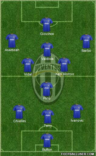 Juventus Formation 2015