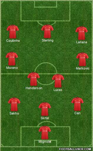 Liverpool Formation 2015