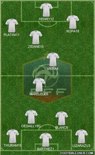 France Formation 2015