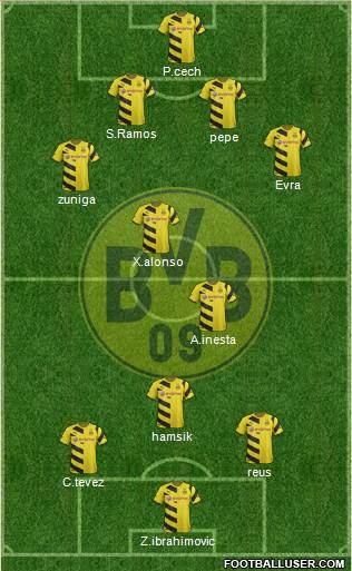 Borussia Dortmund Formation 2015