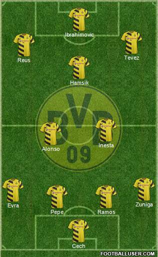 Borussia Dortmund Formation 2015