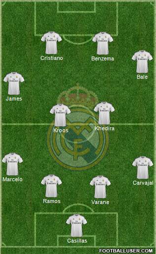 Real Madrid C.F. Formation 2015