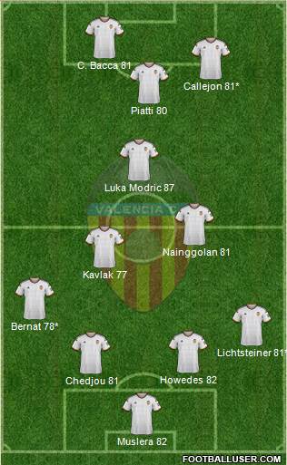 Valencia C.F., S.A.D. Formation 2015