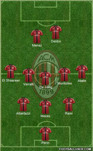 A.C. Milan Formation 2015