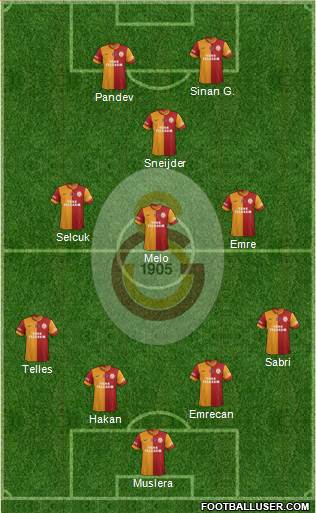 Galatasaray SK Formation 2015