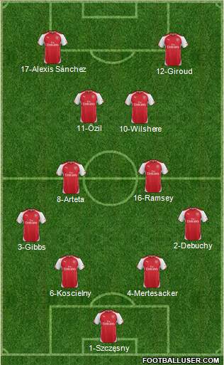 Arsenal Formation 2015