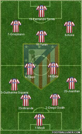 C. Atlético Madrid S.A.D. Formation 2015