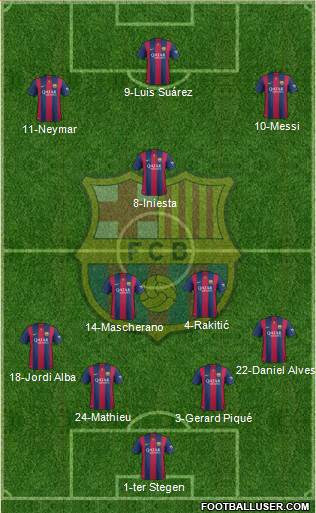 F.C. Barcelona Formation 2015