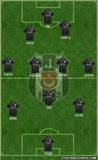 Besiktas JK Formation 2015
