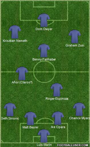 Austin Aztex Formation 2015