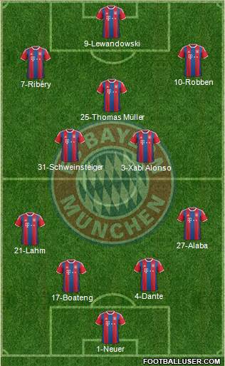 FC Bayern München Formation 2015