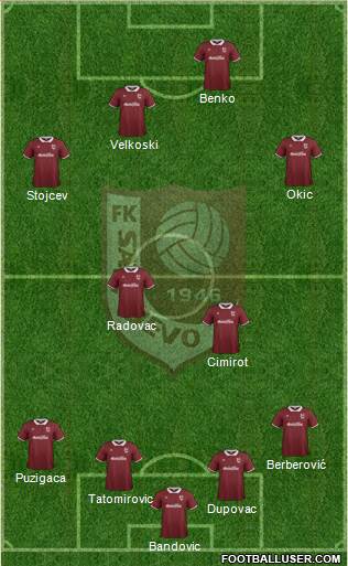 FK Sarajevo 4-4-2 football formation