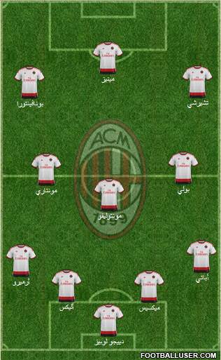 A.C. Milan Formation 2015