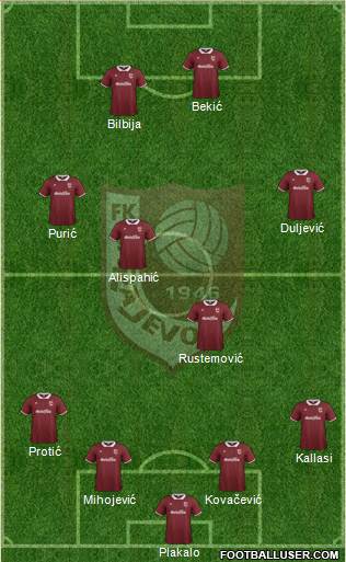 FK Sarajevo 4-4-2 football formation