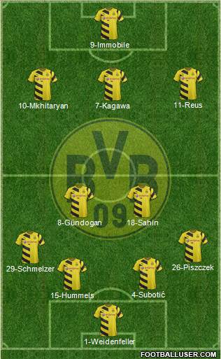 Borussia Dortmund Formation 2015