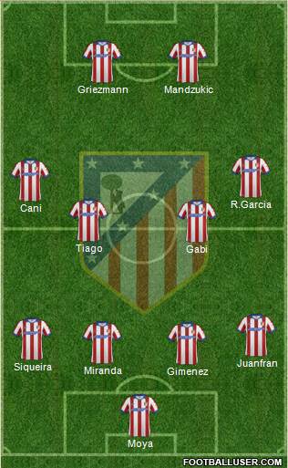 C. Atlético Madrid S.A.D. Formation 2015