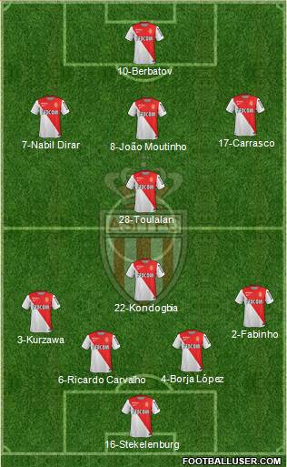 AS Monaco FC 4-1-3-2 football formation