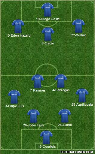 Chelsea Formation 2015