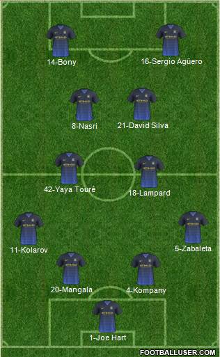 Manchester City Formation 2015