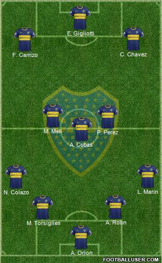 Boca Juniors Formation 2015