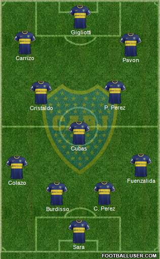 Boca Juniors Formation 2015
