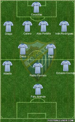Málaga C.F., S.A.D. Formation 2015