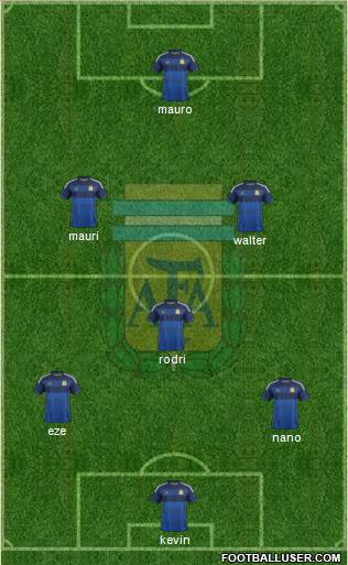 Argentina Formation 2015