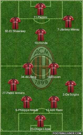 A.C. Milan Formation 2015