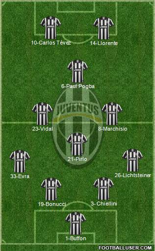 Juventus Formation 2015