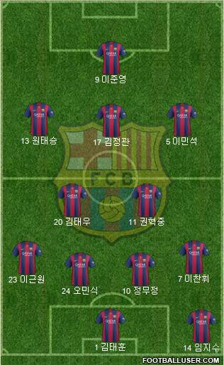F.C. Barcelona Formation 2015