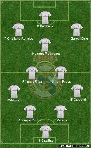 R. Madrid Castilla Formation 2015